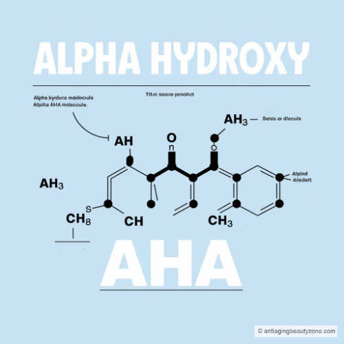 Alpha Hydroxy Acid Illustration