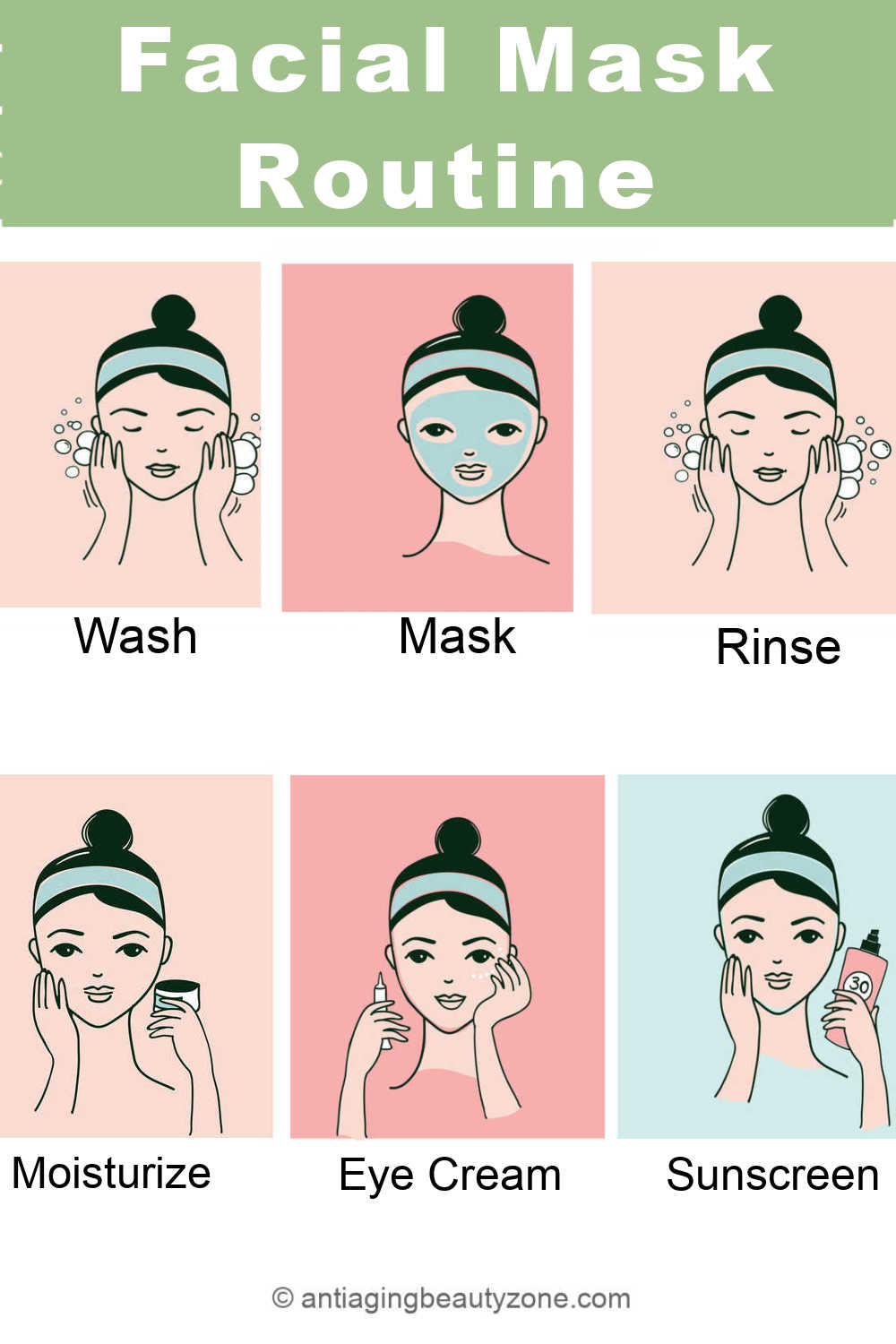 Facial mask skincare routine chart.